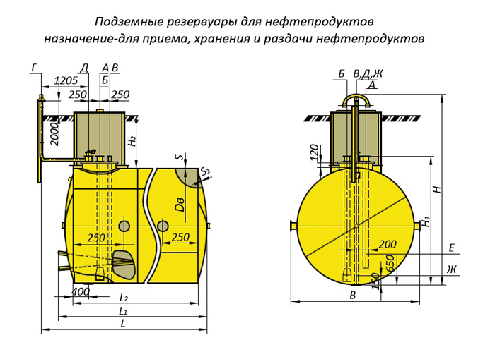 подземный резервуар для нефтепродуктов 200 куб. заглубленные резервуары гсм. емкостное оборудование епп. подземные емкости хранения нефтепродуктов 20х50. бак типа ргсд-50 подземный.